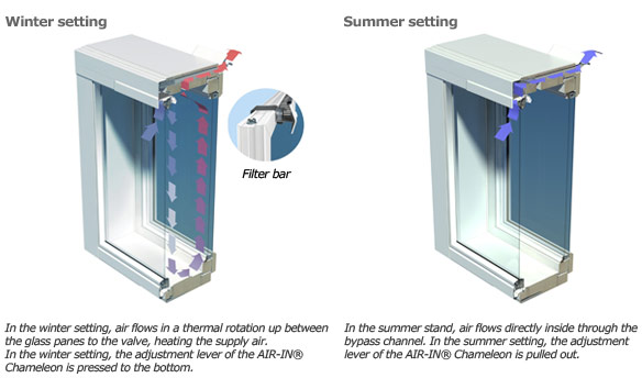 winter and summer settings